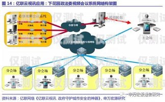 商丘外呼系統供應商，為企業提供高效溝通解決方案外呼線路供應商
