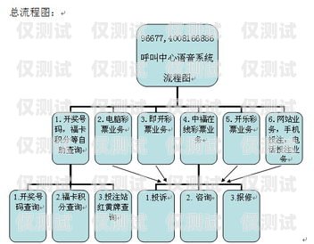海南電話外呼系統選型指南海南呼叫中心