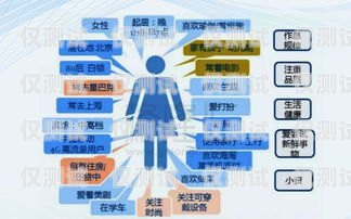 海南電話外呼系統選型指南海南呼叫中心