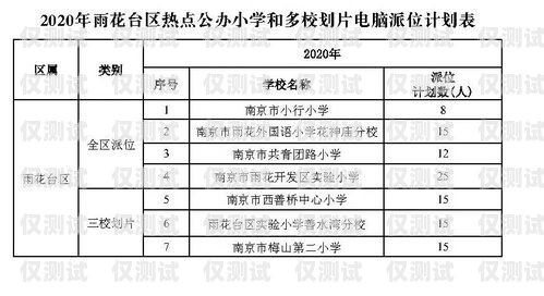 南京外呼系統預算南京外呼系統預算員招聘