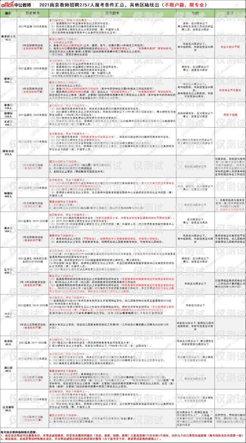 南京外呼系統預算南京外呼系統預算員招聘