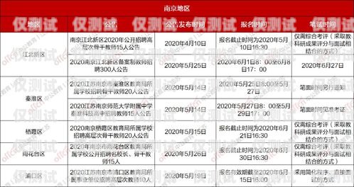 南京外呼系統預算南京外呼系統預算員招聘