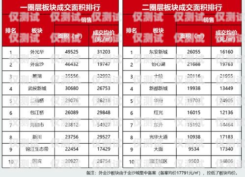 鎮(zhèn)江外呼系統(tǒng)平均價格是多少？外呼系統(tǒng)多少錢一套