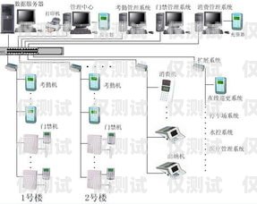 東莞人工外呼系統價格解析東莞人工外呼系統價格多少錢