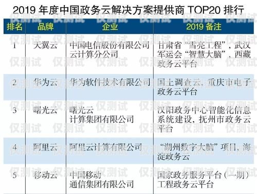 Top 外呼系統(tǒng)，提升銷售效率的利器外呼系統(tǒng)排行