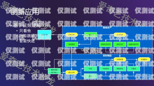 濰坊 ai 智能外呼系統方案濰坊ai智能外呼系統方案設計招聘