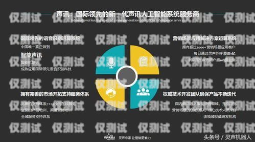 電銷機器人的種類及特點電銷機器人有多少種類型