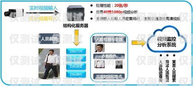 電銷卡外呼系統費用，全面解析與省錢攻略電銷卡外呼系統費用高嗎