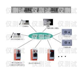 鶴壁電話外呼系統怎么樣？鶴壁呼叫中心