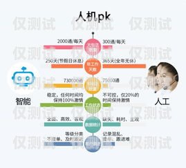 西安電銷語音卡，提升銷售效率的利器西安電銷語音卡怎么辦理