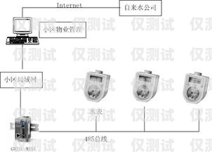 汕頭智能電話外呼系統費用汕頭智能電話外呼系統費用多少