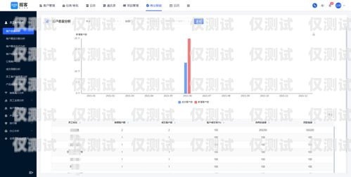 金沙 CRM 外呼系統(tǒng)，提升銷(xiāo)售效率的利器金沙銷(xiāo)售