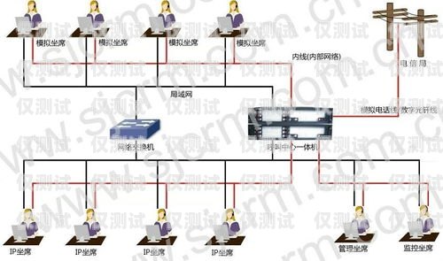拉薩外呼系統(tǒng)中間件呼叫中心外呼線路擴容