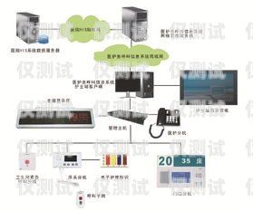 拉薩外呼系統(tǒng)中間件呼叫中心外呼線路擴容