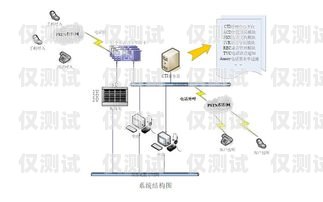 拉薩外呼系統(tǒng)中間件呼叫中心外呼線路擴容