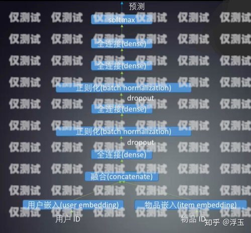 外呼系統取名字外呼系統推薦