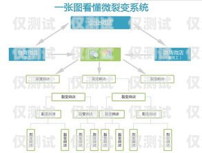 外呼系統代理聯系方式外呼系統代理加盟