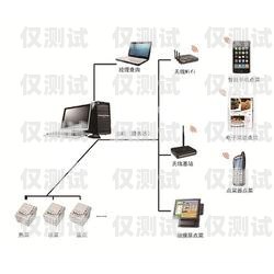 外呼系統代理聯系方式外呼系統代理加盟