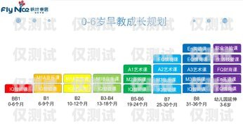 鄭州 AXB 外呼系統多少錢？鄭州外呼系統一般多少錢