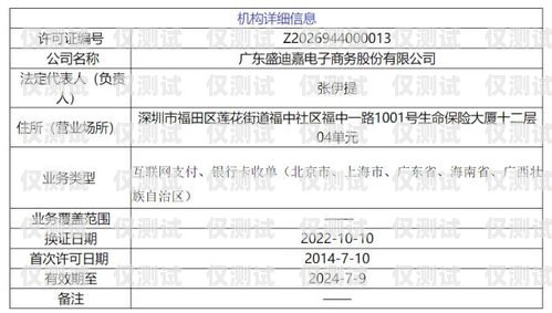 電銷卡代理，全國最大 5 家代理商解析電銷卡批發代理
