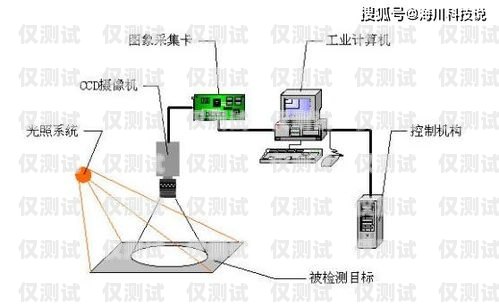 探索電話機器人系統(tǒng)的益處電話機器人系統(tǒng)有什么好處和壞處