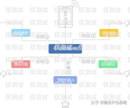 佛山外呼系統(tǒng)渠道，提升企業(yè)效率與客戶體驗的關鍵廣東外呼公司