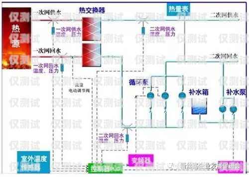 濮陽電銷外呼系統收費，如何選擇最適合您的方案電銷外呼系統多少錢一個月