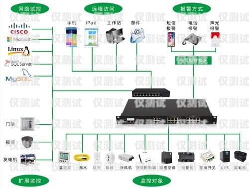 濮陽電銷外呼系統收費，如何選擇最適合您的方案電銷外呼系統多少錢一個月
