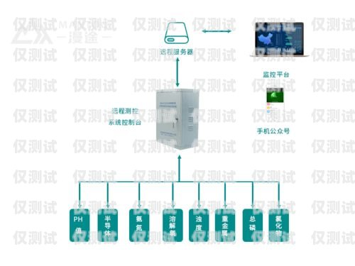 濮陽電銷外呼系統收費，如何選擇最適合您的方案電銷外呼系統多少錢一個月