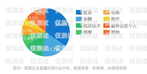 德興外呼系統是一款專業的電話營銷軟件，它可以幫助企業提高銷售效率、降低成本、提升客戶滿意度。本文將詳細介紹德興外呼系統的功能、優勢、應用場景以及使用方法，幫助企業更好地了解和使用這款軟件。