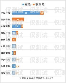 電銷卡代實名，灰色地帶的風險與挑戰電銷卡代實名認證業務