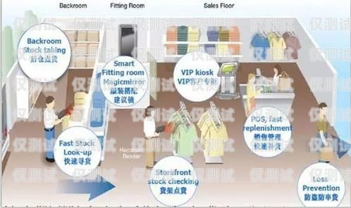 服裝行業 AI 外呼系統有效果嗎？ai外呼公司