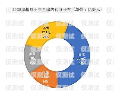 山東營銷外呼系統廠家，助力企業提升銷售業績的利器山東智能外呼系統價格