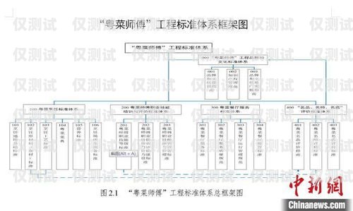 南寧人工外呼系統線路，提升客戶溝通效率的關鍵南寧人工外呼系統線路圖
