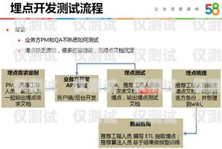 免費(fèi)外呼系統(tǒng) 58——提升銷售效率的利器免費(fèi)外呼系統(tǒng)