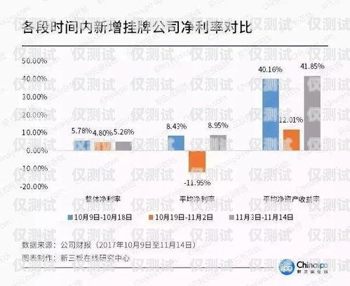 太原自動(dòng)外呼系統(tǒng)公司，提升銷(xiāo)售效率的利器太原外呼中心是干什么的