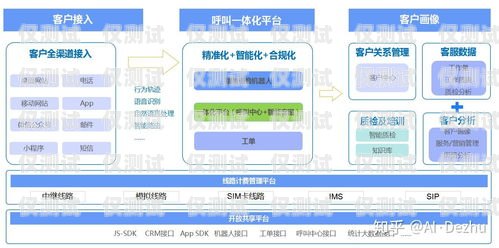 電銷(xiāo)外呼系統(tǒng)哪家好？選擇指南與推薦電銷(xiāo)外呼系統(tǒng)哪個(gè)最好用