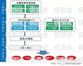 沈陽防封外呼系統(tǒng)，保護企業(yè)通信安全的必備工具沈陽違規(guī)外呼