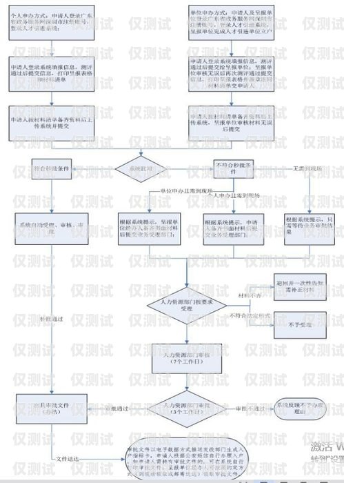 辦理外呼系統資質流程，全面指南辦理外呼系統資質流程圖