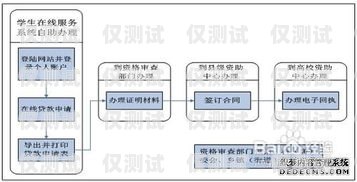 辦理外呼系統資質流程，全面指南辦理外呼系統資質流程圖