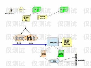 江蘇房地產(chǎn)外呼系統(tǒng)，提升銷售效率的利器江蘇房地產(chǎn)外呼系統(tǒng)有哪些