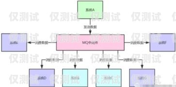佛山外呼系統(tǒng)中間件，提升外呼效率與質(zhì)量的關(guān)鍵外呼中心線路