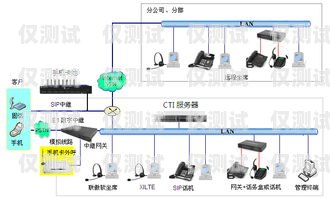 杭州手機外呼系統，提升業務效率的關鍵工具杭州電話外呼系統