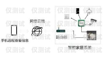 電銷機(jī)器人通訊線路圖解電銷機(jī)器人通訊線路圖解大全