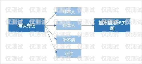 廣州專(zhuān)業(yè)外呼系統(tǒng)是什么廣州外呼營(yíng)銷(xiāo)