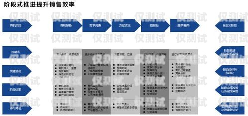 上海 CRM 外呼系統線路——提升銷售效率的關鍵crm外呼系統大概多少錢