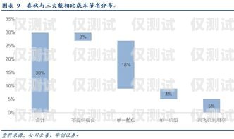 低月租電銷卡，助力公司業務增長公司電銷卡低月租怎么辦