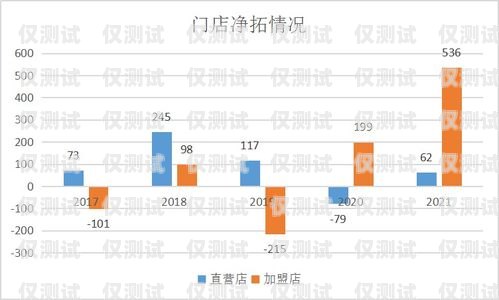 渝中區(qū)銷售外呼系統(tǒng)，提升銷售效率的利器重慶外呼電銷