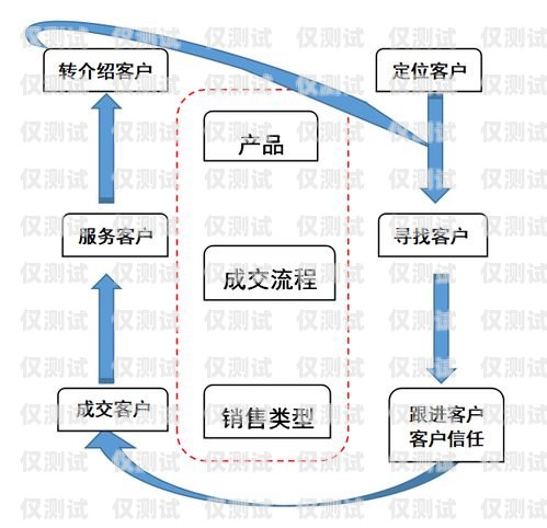 許昌銷售外呼系統，提升銷售效率的利器銷售外呼系統怎么樣