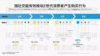 了解煙臺電話營銷外呼系統費用的關鍵因素煙臺電話營銷外呼系統費用多少